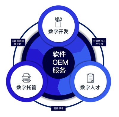軟件生產的富士康 代碼宇宙引領軟件OEM服務新浪潮