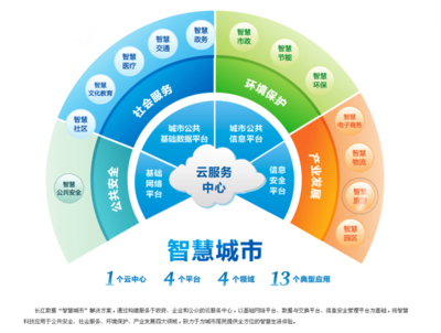 湖北省軟件行業(yè)協(xié)會(huì)在軟件開(kāi)發(fā)領(lǐng)域的角色與價(jià)值