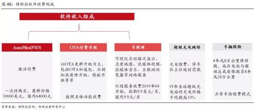 特斯拉增長(zhǎng)新動(dòng)力 自動(dòng)駕駛軟件價(jià)格7年狂飆近4倍，再度上調(diào)20%