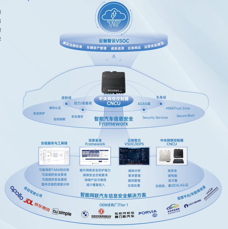 跨域創新，聚勢而飛 18家展商亮相上海臨港2023國際汽車電子與軟件大會·滴水湖峰會，軟件定義汽車未來